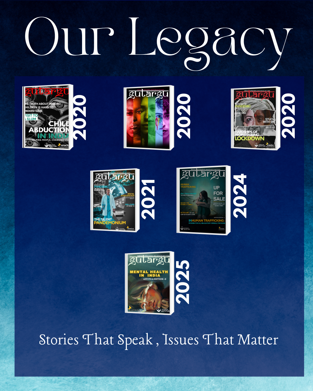 Overview image of Astitva